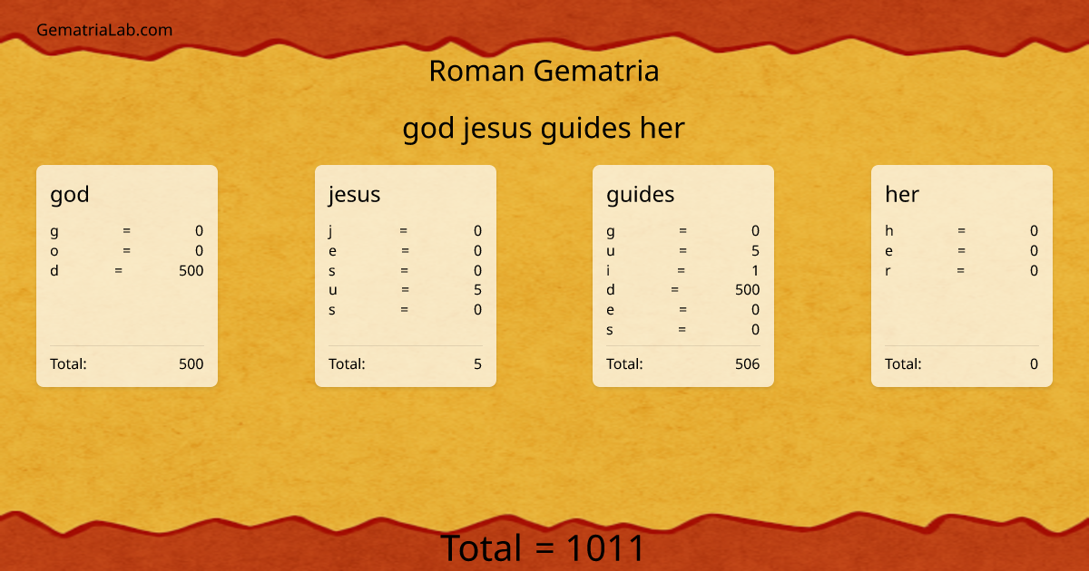 god jesus guides her in roman Gematria